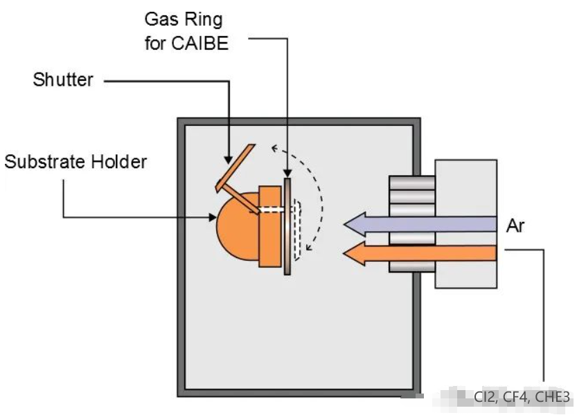 The Secret of Dry Etching Process (Part 5)