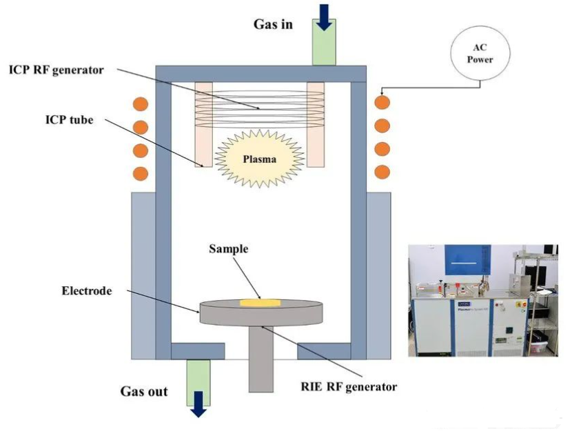 The Secret of Dry Etching Process (Part 9)