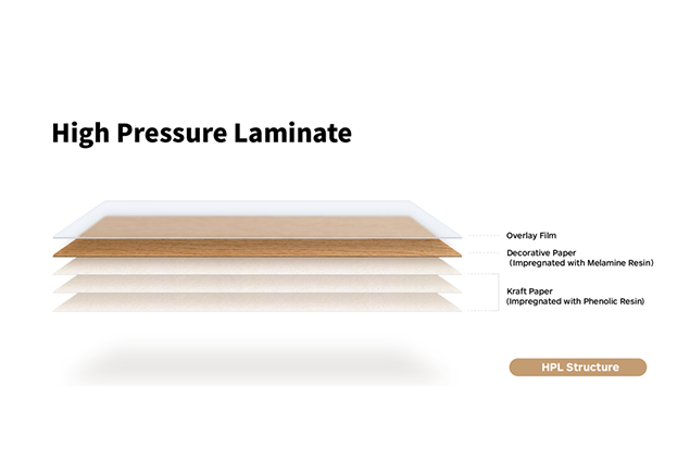 High Pressure Laminate