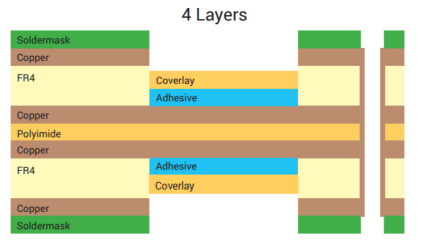 Why are Medical PCB and Electronic Wearable Device Mostly Made of Flexible PCB (Part 6)