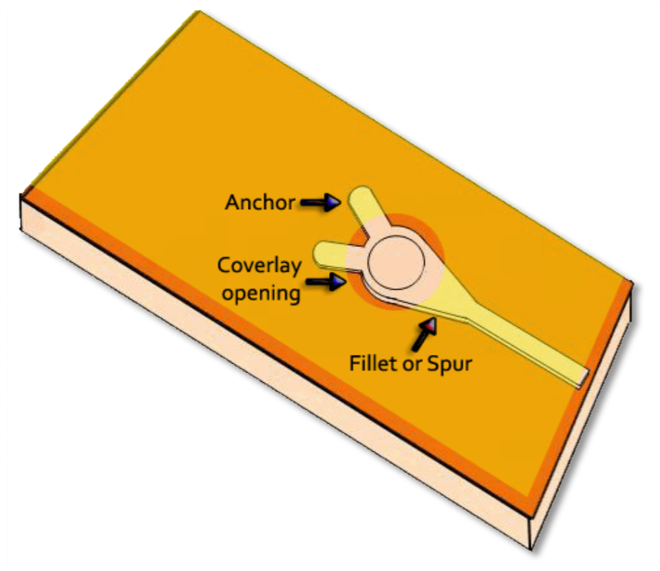 Why are Medical PCB and Electronic Wearable Device Mostly Made of Flexible PCB (Part 8) 