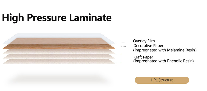 Postforming High Pressure Laminate