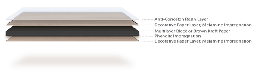 Chemical Resistant Board Countertop