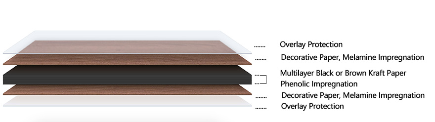 Compact Laminate Restroom Partition