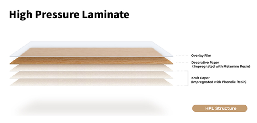 Fingerprint And Scratch Resistant High Pressure Laminates