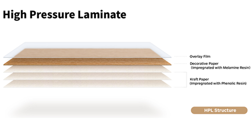 W0031A High Pressure Laminates