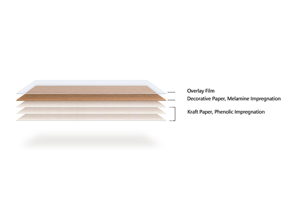 How To Maintain Boda Laminate Care's Beauty And Durability For Years To Come.