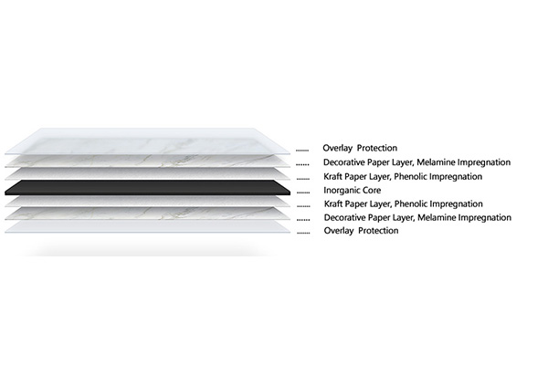 Fire Retardant Board Is A Non-combustible Decorative Panel.