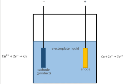 New PCB Electroplating Technology, horizontal Electroplating (Part 1)