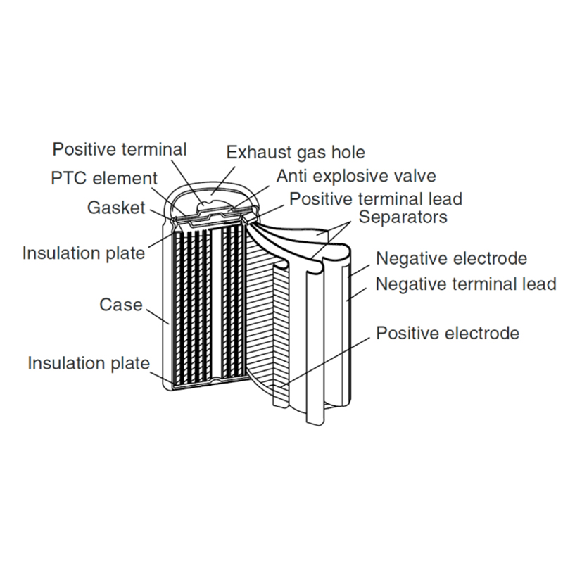 Cylindrical Lithium Cell Knowledge