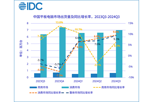 The Third Quarter Of The Chinese Flat Panel Market: Huawei Is The Leader, Apple Follows In Second Place.