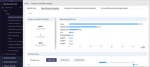 Centralized Management Platform OM-CMP-10/20/30