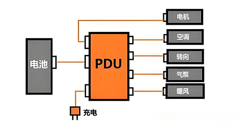 Power Distribution Unit OM-SPDU-3222