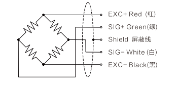  2-Axis Force Sensor T551