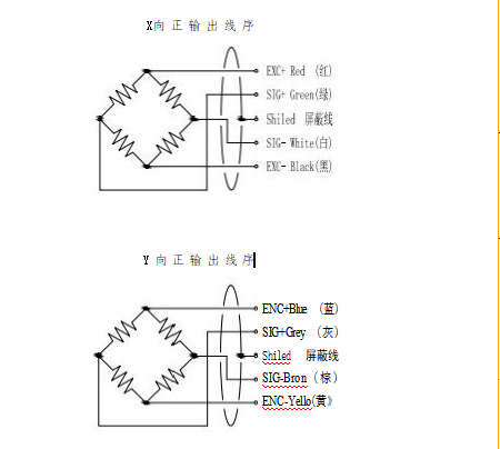  2-Axis Force Sensor T507