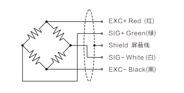  3 Axis Force Sensor T502