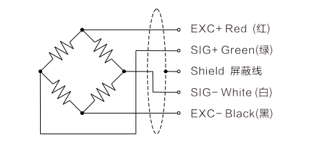  3 Axis Force Sensor T504E