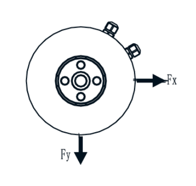 Compression And Torque Sensor R245