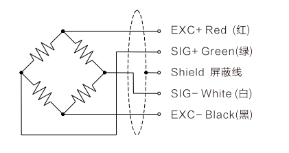 Ring Type Force Sensor T119C