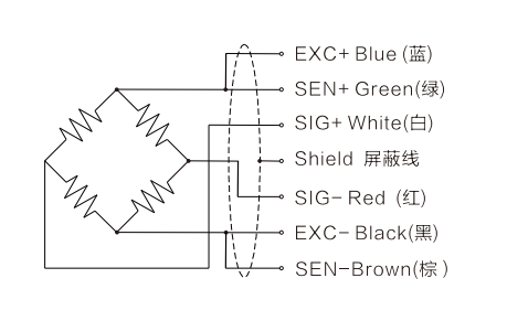 Single Point Load Cell T709C