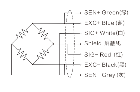 Single Point Load Cell T721E