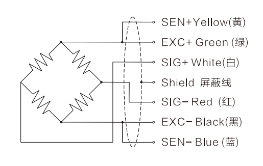 Single Point Load Cell T717B