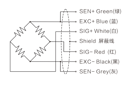 Single Point Load Cell T715