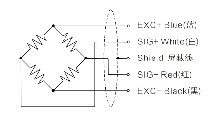 Single Point Load Cell T707