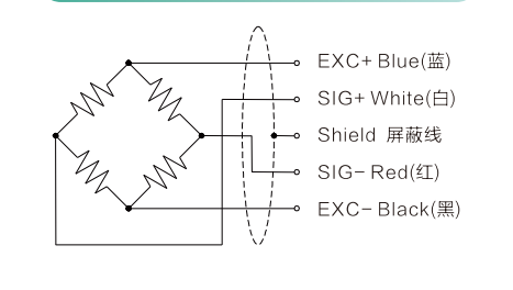 Single Point Load Cell T706