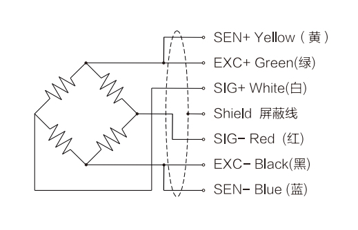 Single Point Load Cell T704