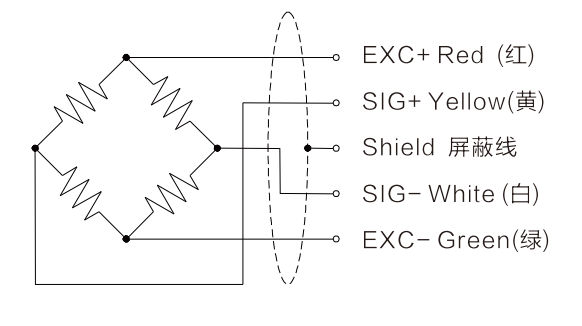Dynamic Torque Sensor T908C