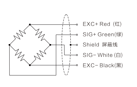  Static Torque Sensor T903S