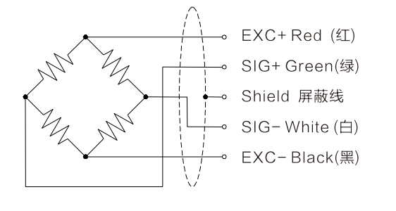 Static Torque Sensor R473