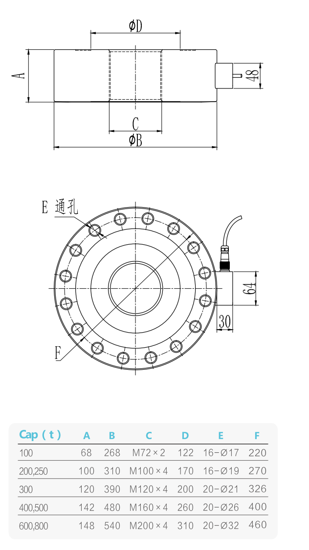 Flange Compression Force Sensor T312L