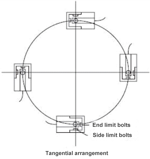 Weighing Module T003