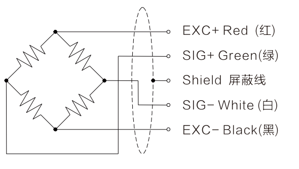  S-type Tension And Compression Load Cell T320A