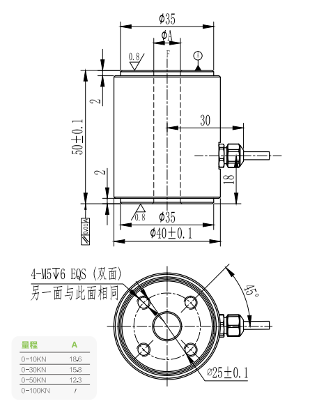 Column Compression Force Sensor R153E