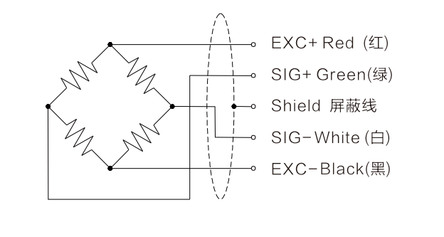 Column Compression Force Sensor R153E