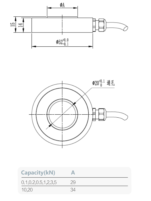 Ring Type Force Fensor R029
