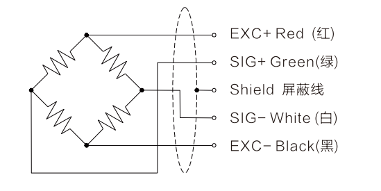 Ring Type Force Sensor R097