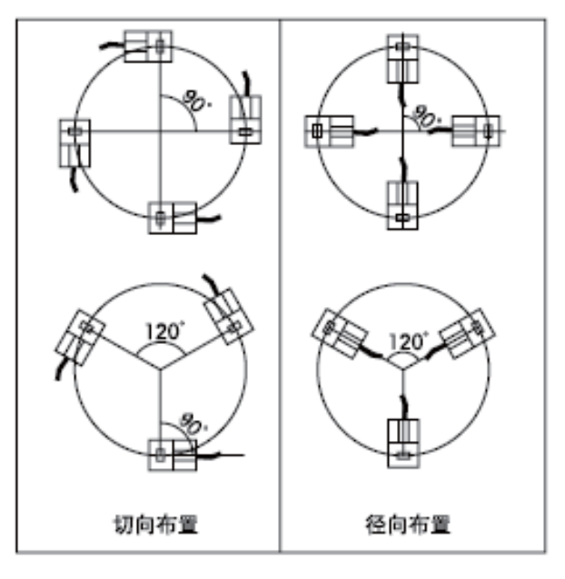 Weighing Module T001