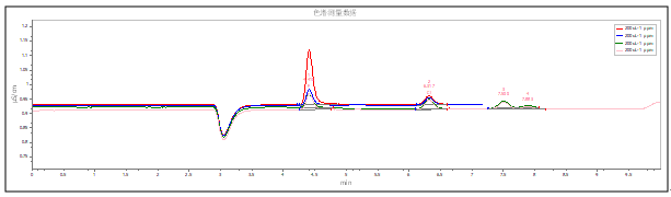 PFAS Monitoring