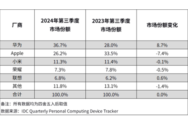 11 Inch Tablet For Office