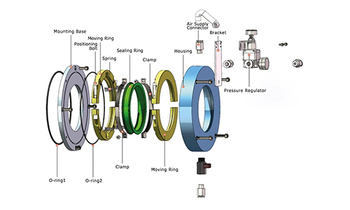 Rotary Shaft Seals