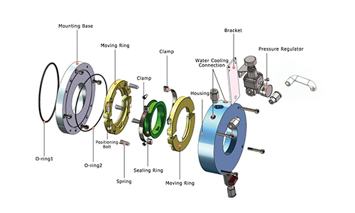 Rotary Shaft Seals