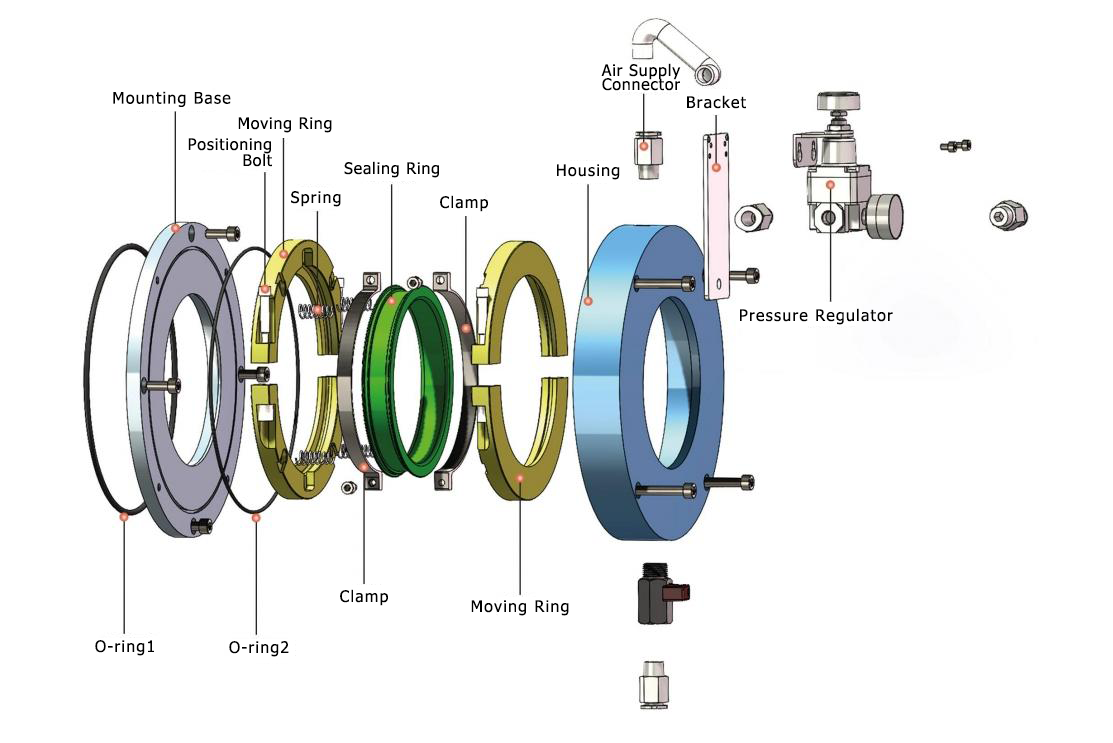 BL-D for Screw Conveyor