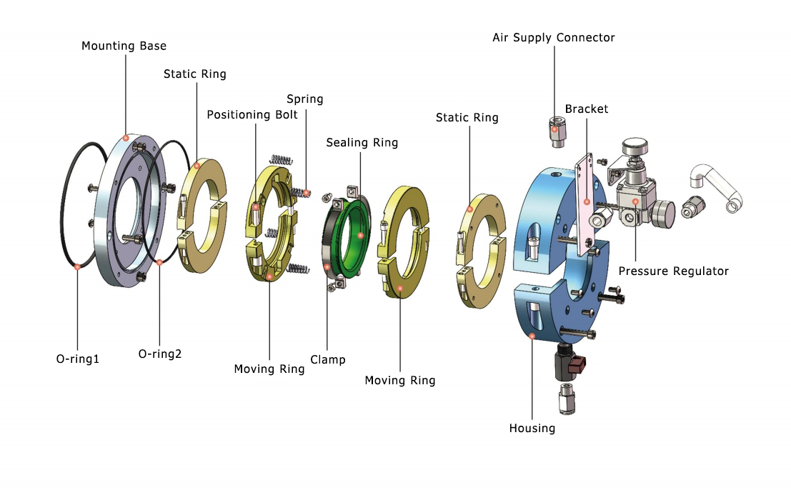 Rotary Shaft Seals Food Industry