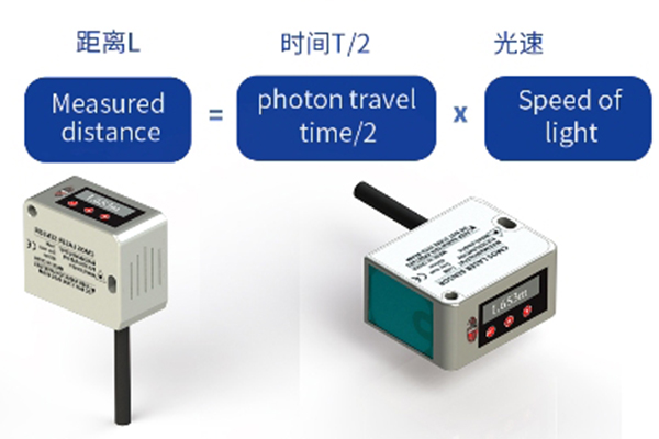 Long-Distance Chinese Digital Display Laser Ranging Sensor