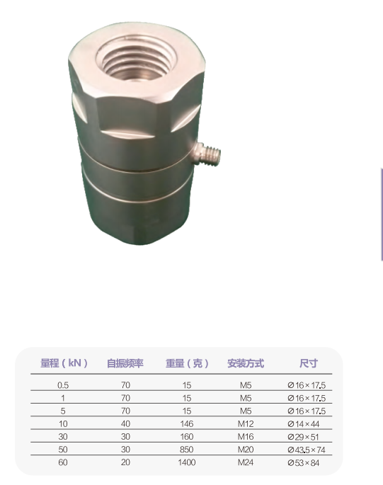 Piezoelectric ring force transducers T421