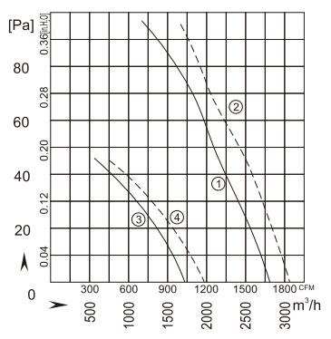 Round Axial Fan